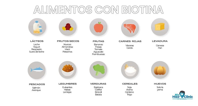 Infografía: alimentos con biotina
